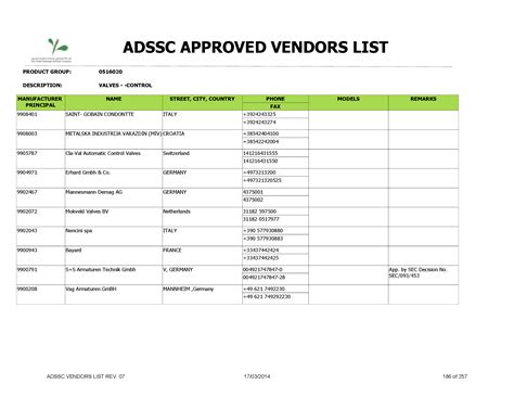 Approved vendor list enquiry system. . State of alabama approved vendor list